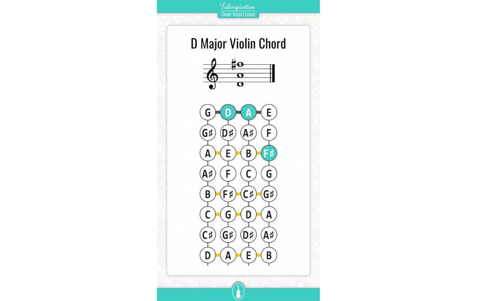 D Major Violin Chords