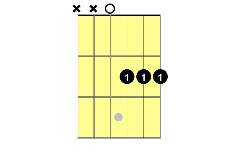 The Easiest D Barre Chord