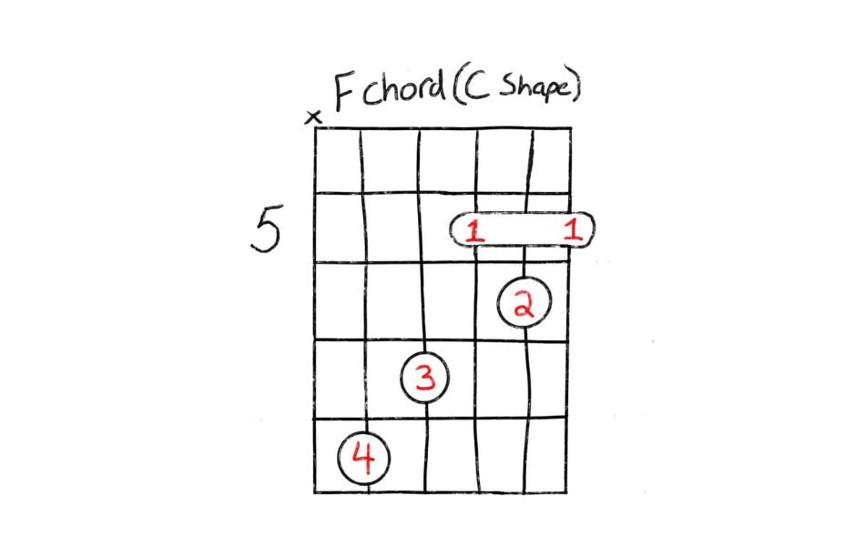 F Barre Chord C Shape