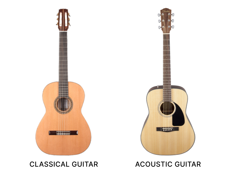Acoustic vs. Classical body shape