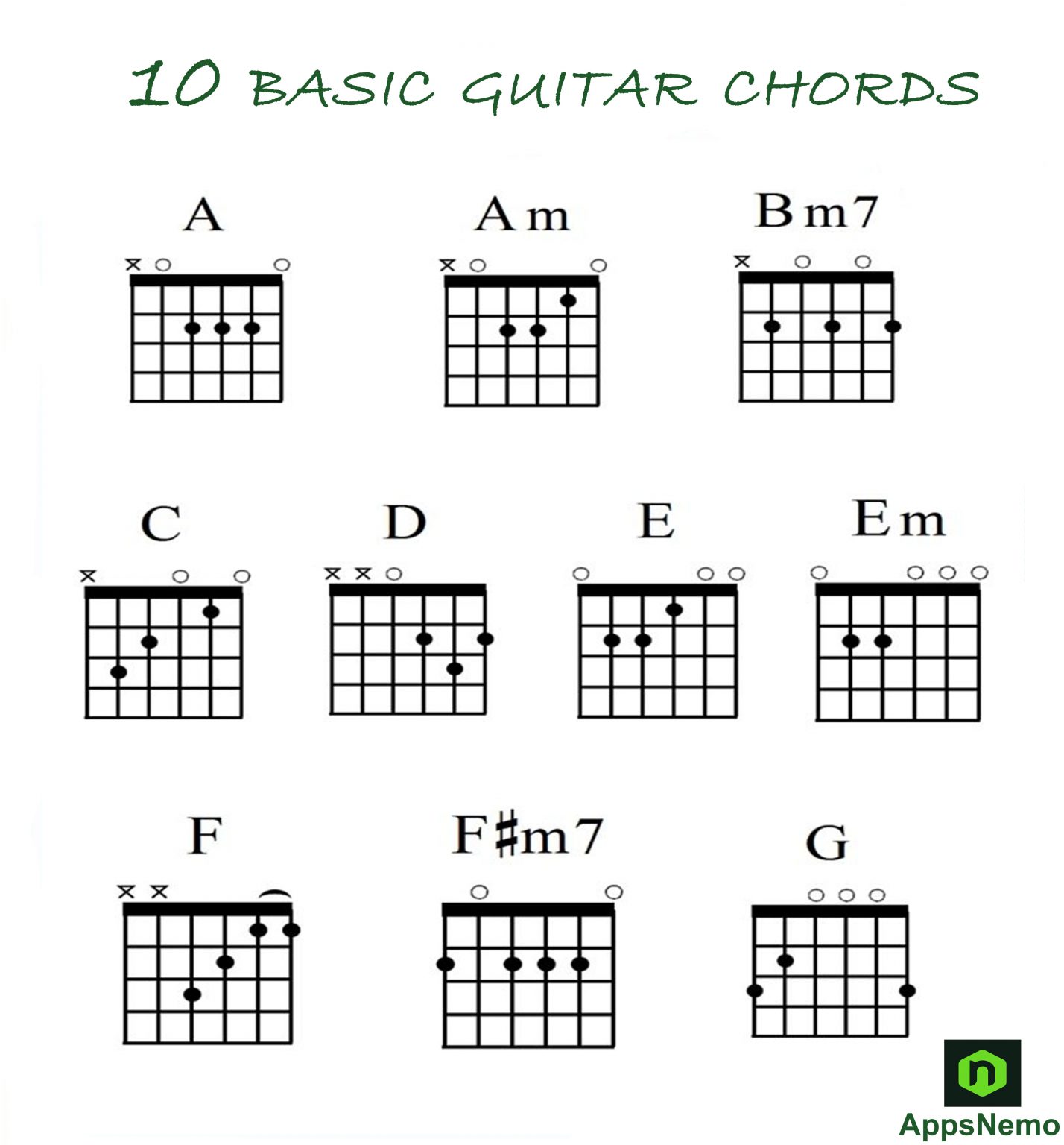 10 Basic Guitar Chords For Beginners Guitar Tuner Guitar Tunio