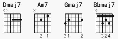 best part chords by daniel caesar feat her ultimate guitar com