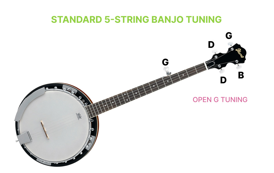 Standard 5-string banjo tuning