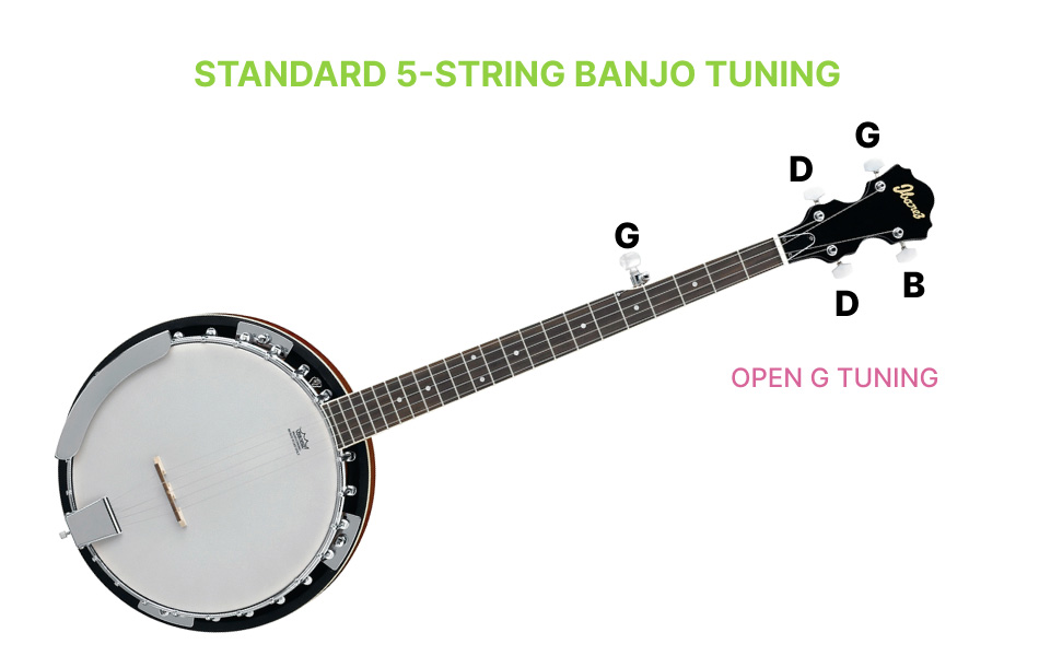 Banjo Tuning Guide — How to Tune a Banjo