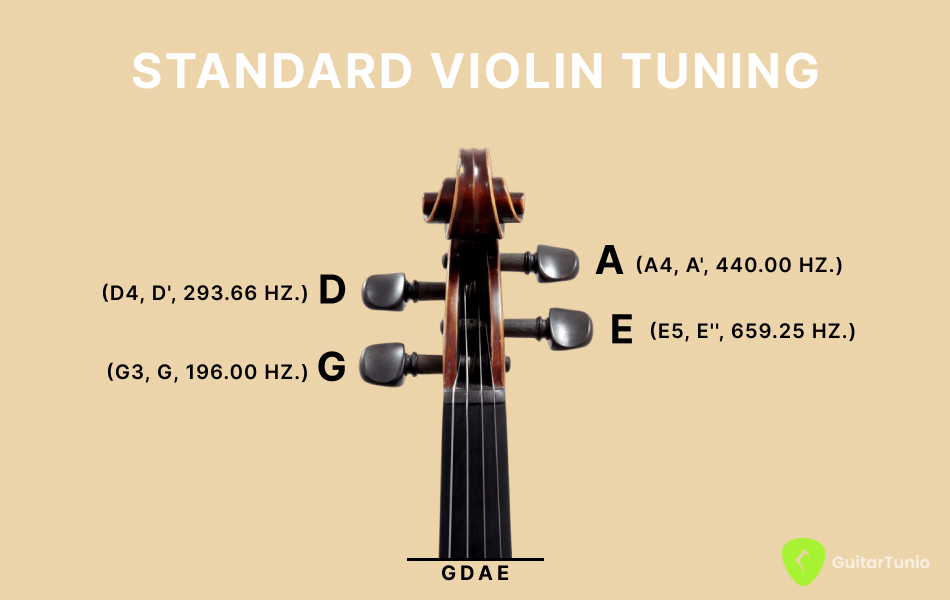 Standard violin tuning