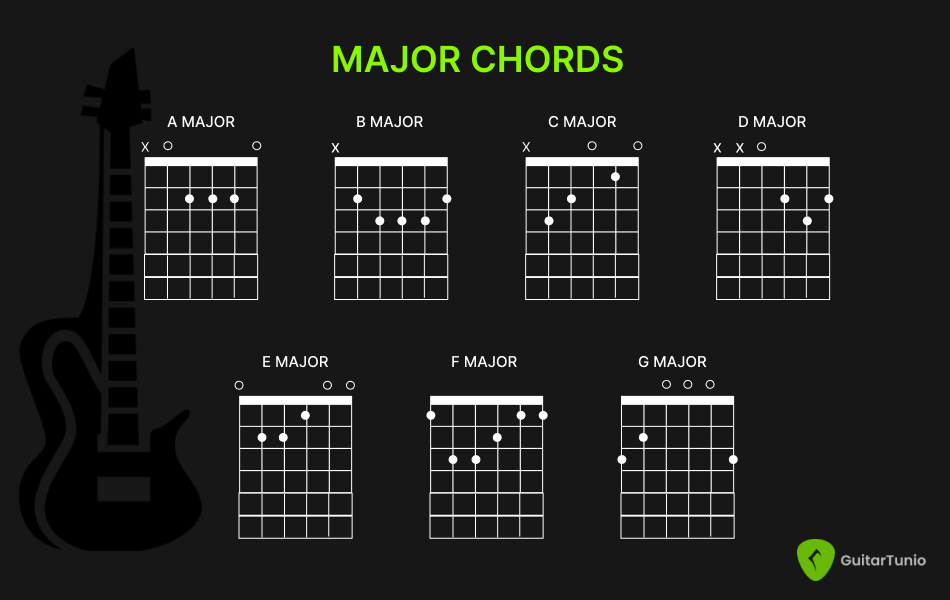 Guitar major chords