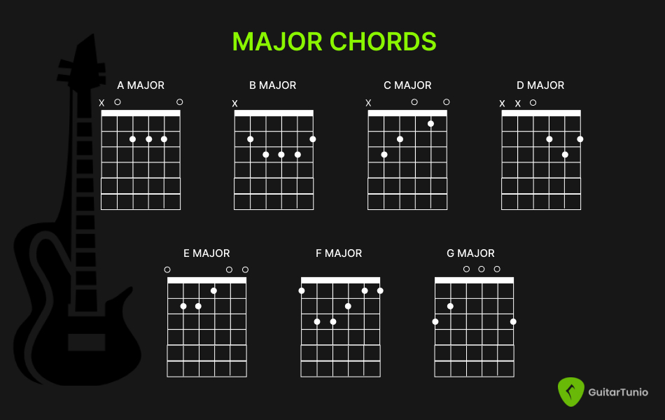 Major Vs Minor Chords What Is The Difference Guitar Tuner Guitar
