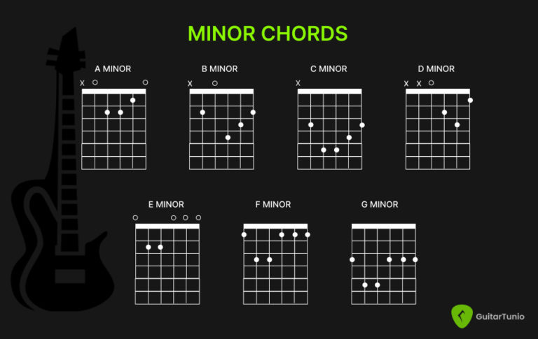 Major Vs. Minor Chords: What Is The Difference? - Guitar Tuner - Guitar