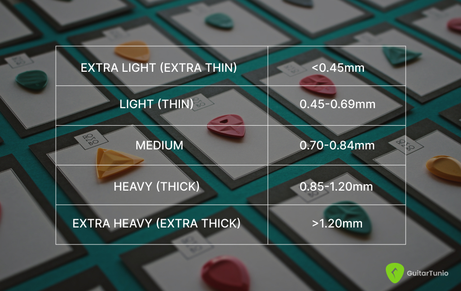 How To Choose A Guitar Pick Guitar Tuner Guitar Tunio How To Choose A Guitar Pick Guitar Tuner Guitar Tunio