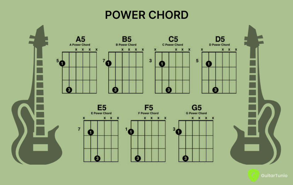 Simple deals power chords