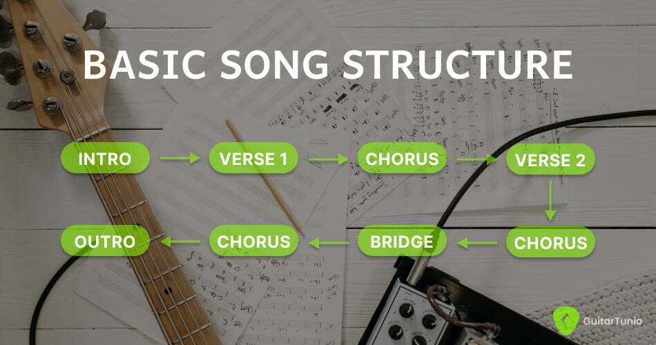 Basic song structure