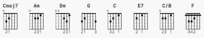 Flowers Chords by Miley Cyrus - Guitar tuner - Guitar tunio