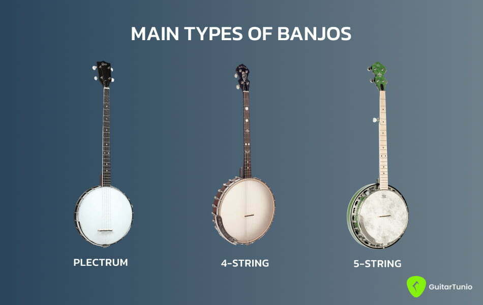 Main types of banjos