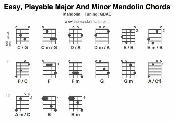 Easy Playable Mandolin Chords