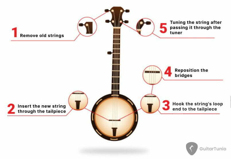 How to change the strings on a banjo