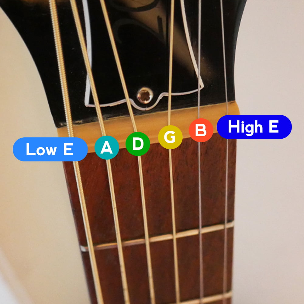 How To Remember Guitar Notes? Guitar Tuner Guitar Tunio