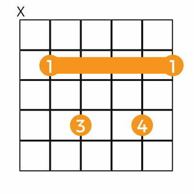 A major 7th barre chord shape