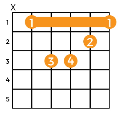 A minor shape barre chord