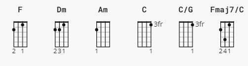 Daylight Chords By David Kushner Guitar Tuner Guitar Tunio 