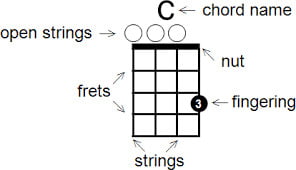 Draw the chords
