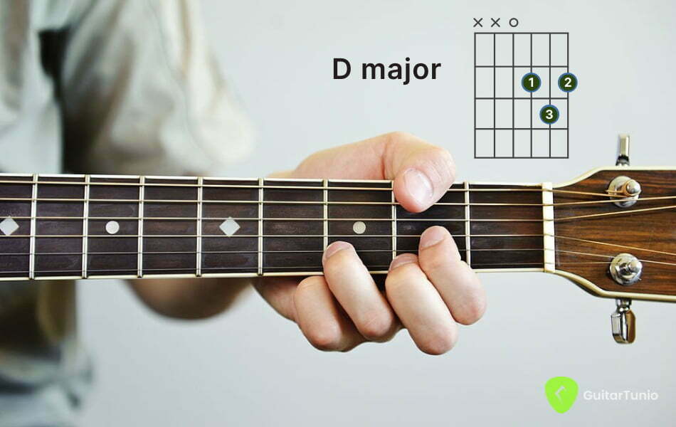 How To Play D How To Play D