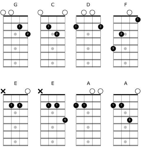 mandolin pentatonic scales chart