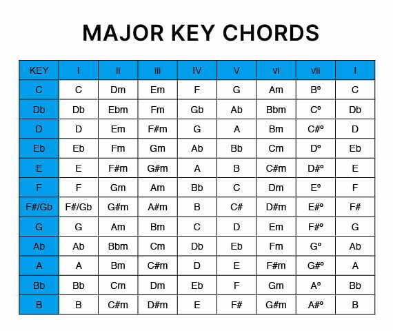 exploring-the-difference-between-major-and-minor-keys-guitar-tuner