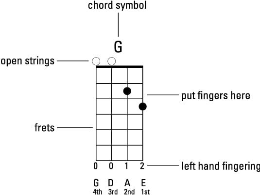 Mandolin Chord Diagram