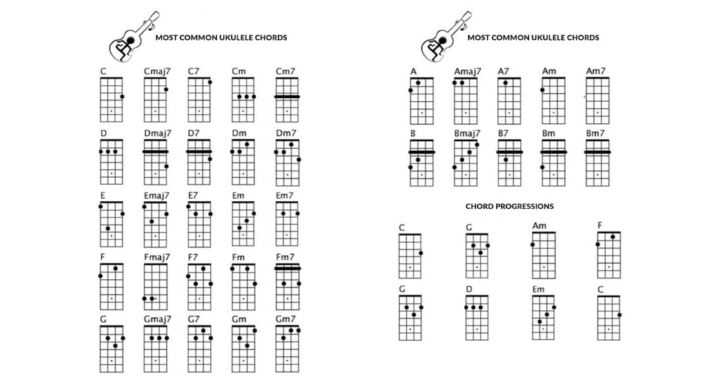 Most common ukulele chords