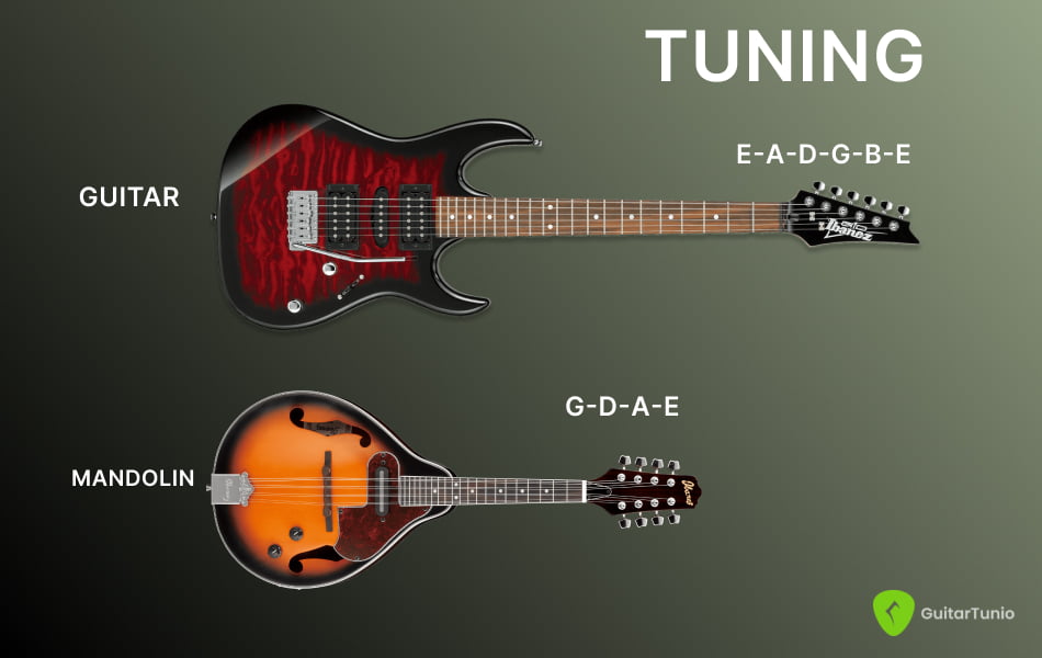 Tuning of Guitar and Mandolin