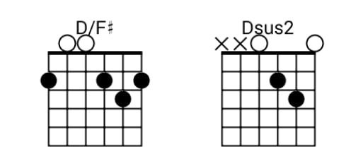 Variations of the D chord