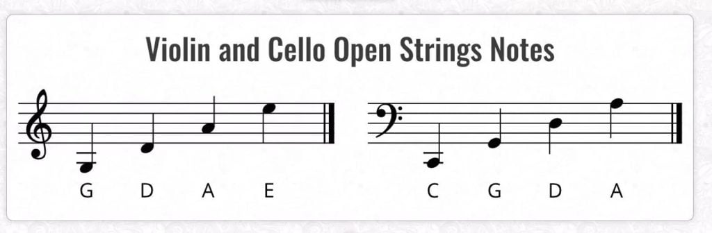Violin vs Cello Open Strings Notes