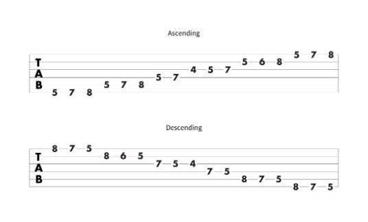 A minor scale tab - 5th position