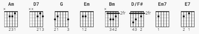 Glimpse Of Us Chords by Joji