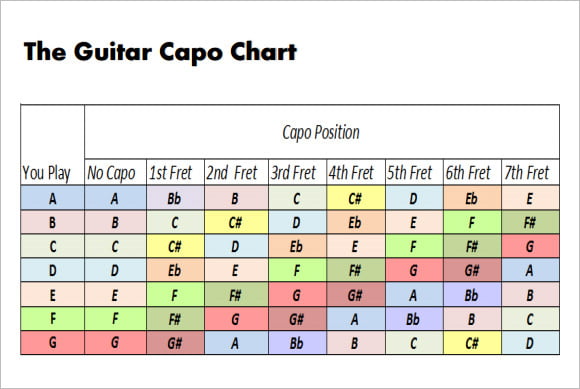 Guitar capo chord chart