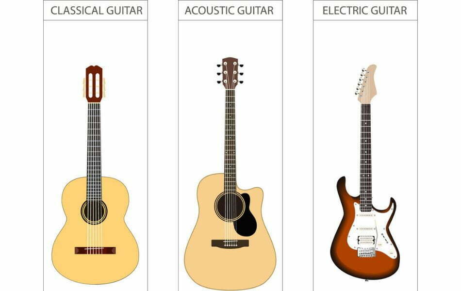 There are 3 types of guitar