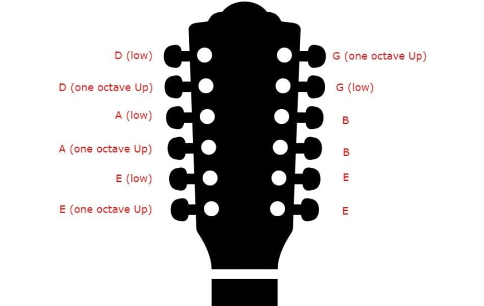 Basic notes on 12-string guitar