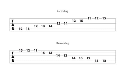A-Shaped Blues Scale