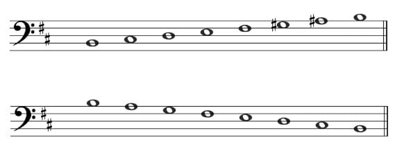 B Melodic minor - Bass Clef