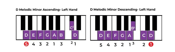 D melodic minor on the piano - left hand