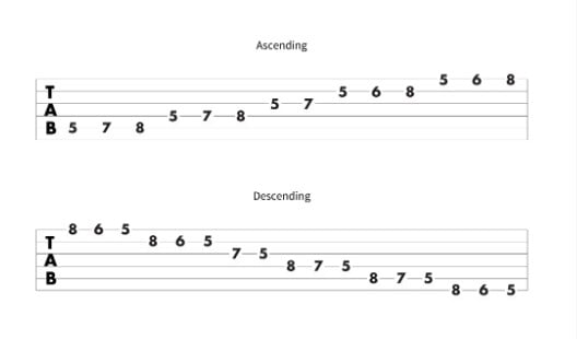 D minor scale - 5th position tab