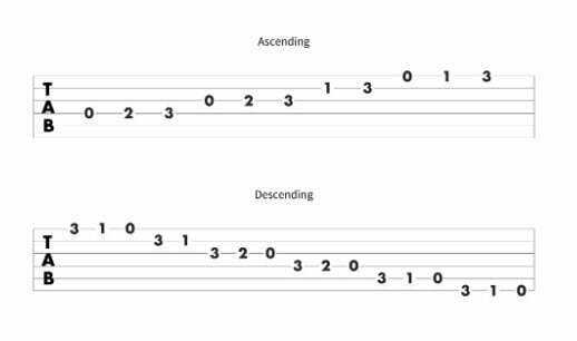 D minor scale - open position tab