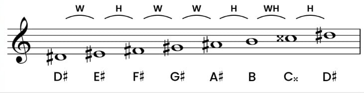 D sharp harmonic minor scale formula