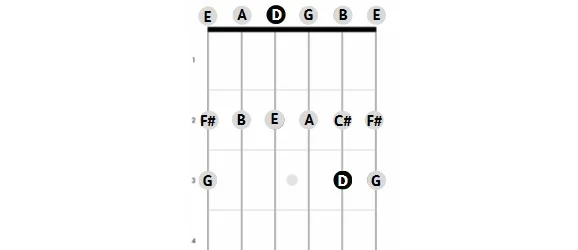 Here With Me - D4VD // Guitar Tutorial, Lesson, Chords 