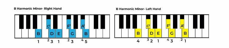Play B harmonic minor on piano