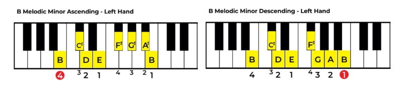 Play B melodic minor on the piano with left hand