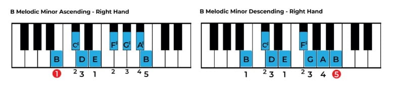 Play B melodic minor on the piano with right hand