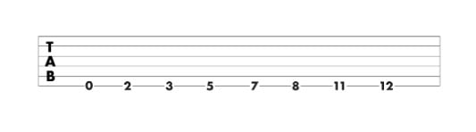 The E string Tab postition