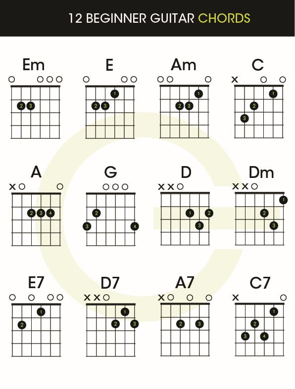 Some Basic guitar chord diagram