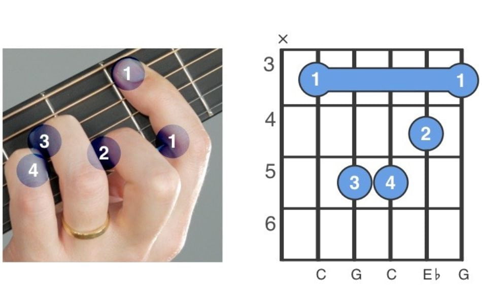 hand position of open C minor chord